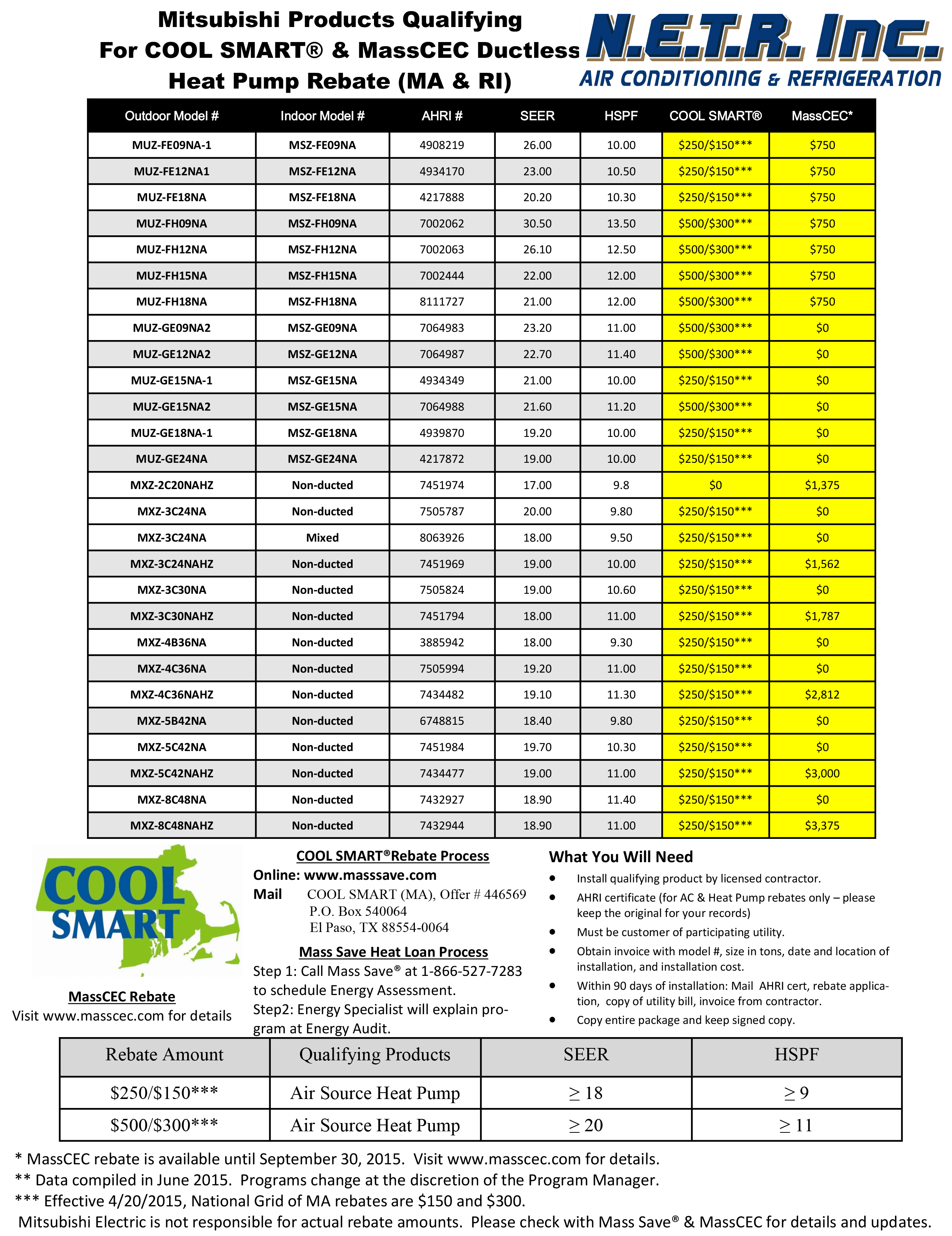 trussville-appliance-rebates