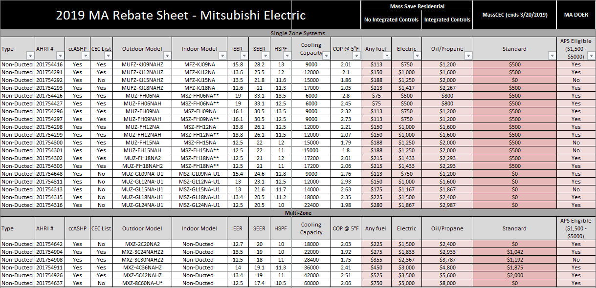 Mass Save and CEC Rebates 2019