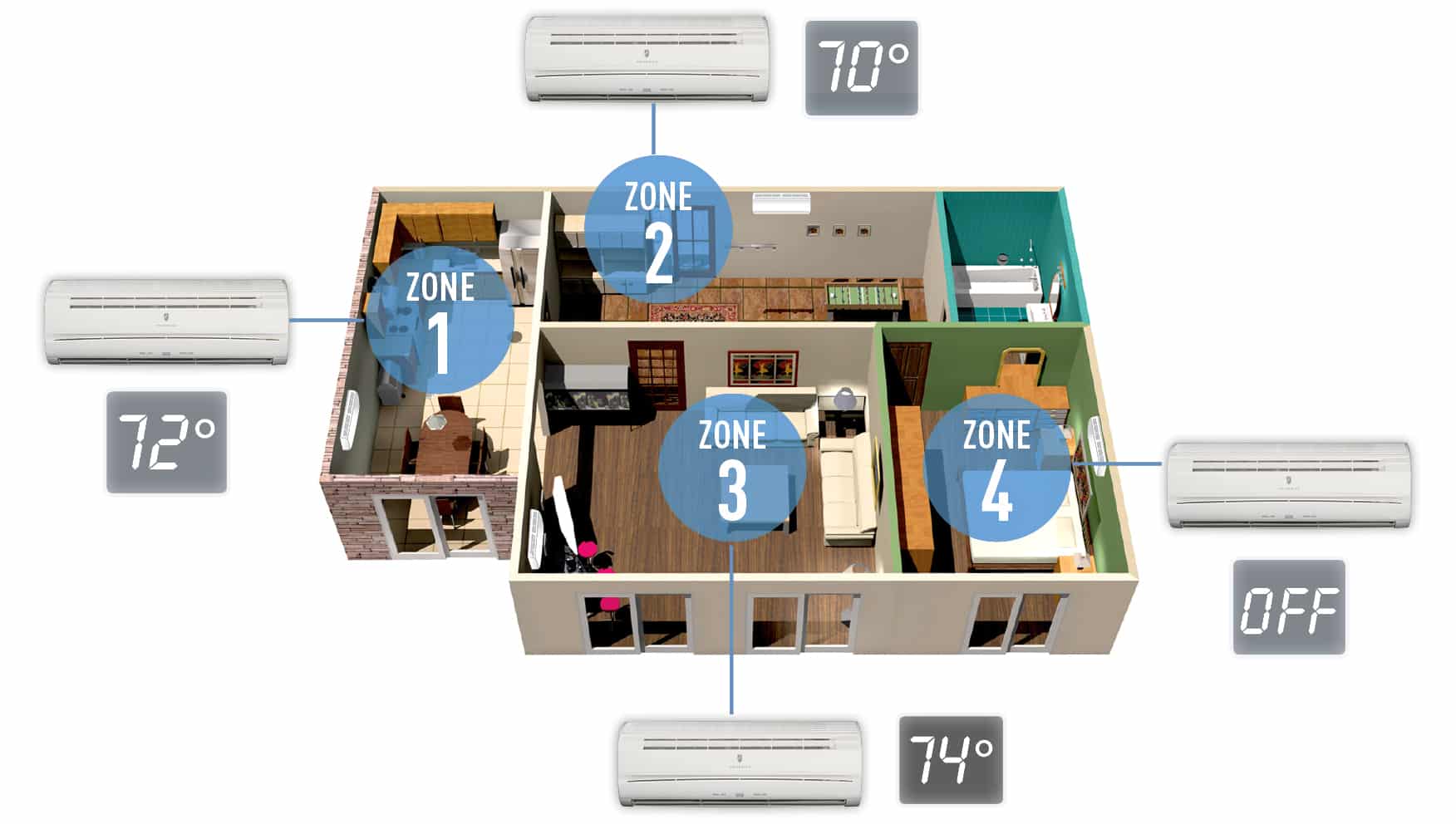 Example of multi-zoned ductless system