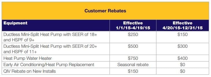 National Grid New Installation Rebate Program