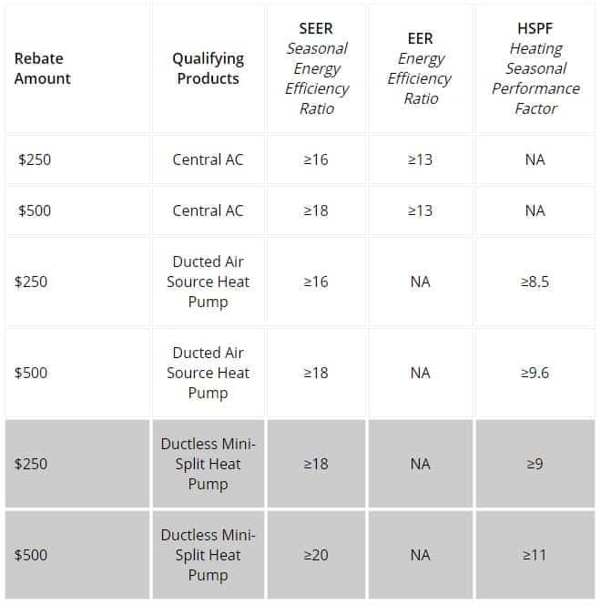 Air conditioner rebates in Boston.