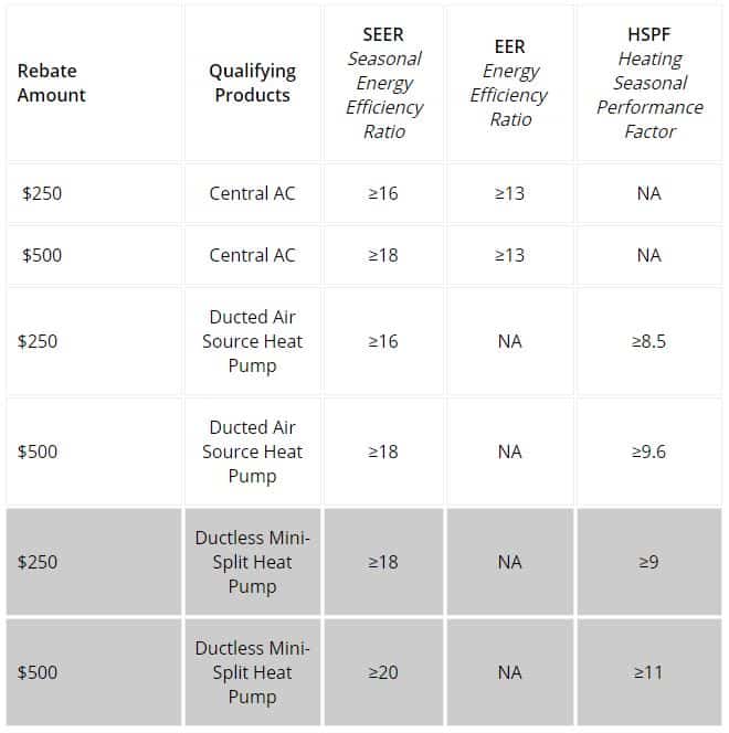 National Grid Air Conditioner Rebate Energy Saving Behaviour As A 