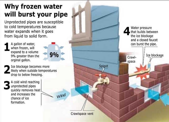 Woburn ductless heating