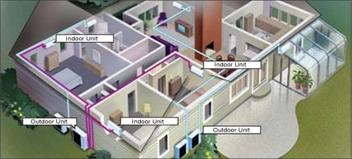 Example of a zoned ductless system.