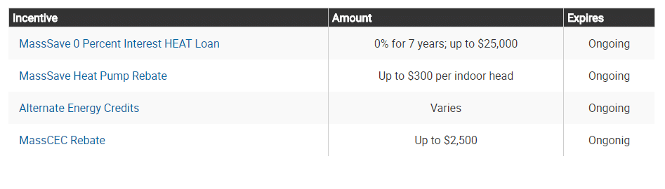 update-february-2019-mass-cool-smart-clean-energy-center-rebates