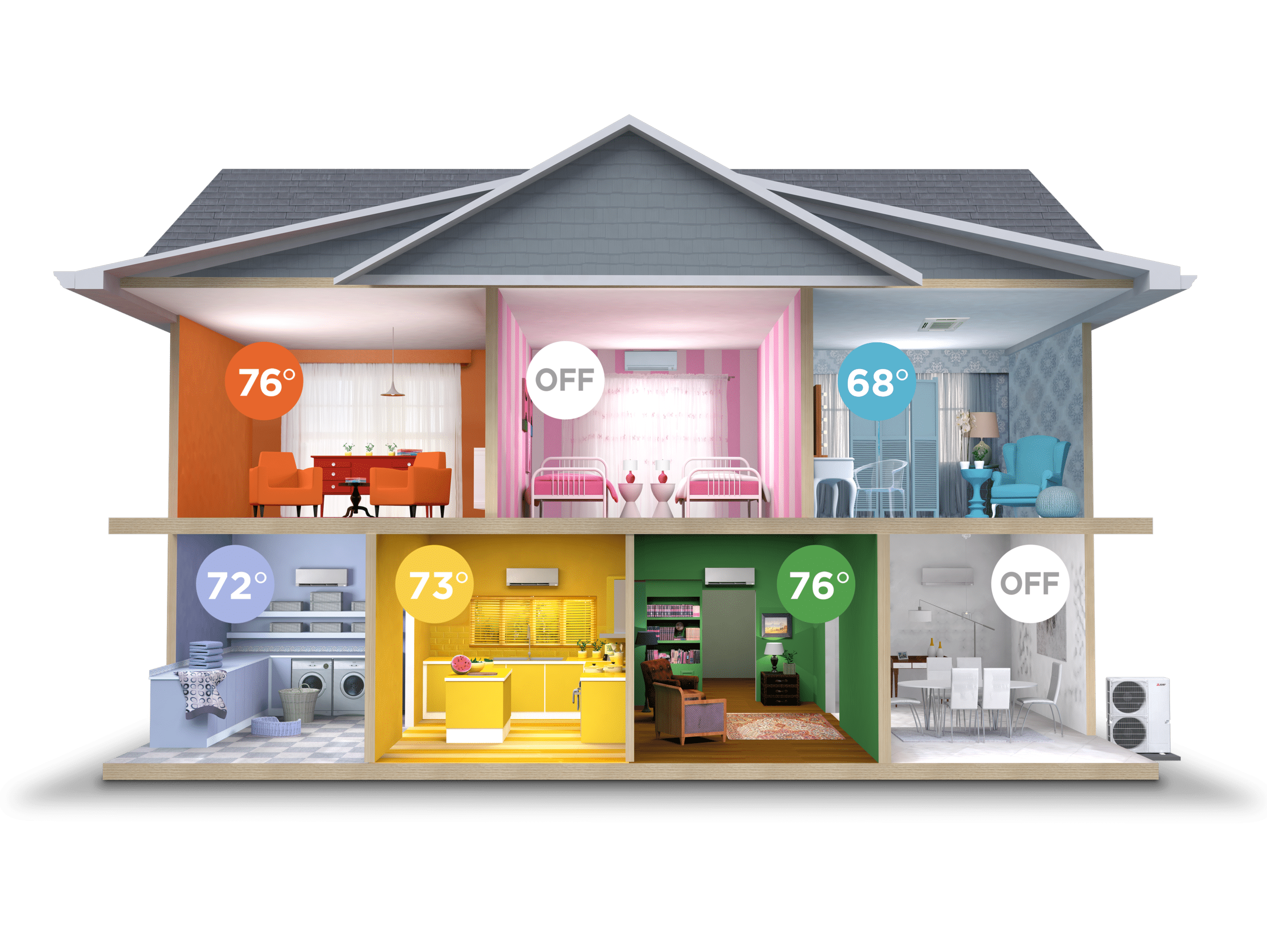 FAQs on Ductless Heating and Cooling Systems N.E.T.R. Inc