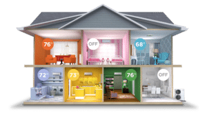 How Efficient are Ductless Systems?