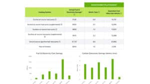 Cost Savings to Switch from Oil, Gas, or Electric to a Heat Pump System