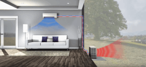 Diagram showing a wall-mounted air conditioner cooling a living room, with colored lines indicating airflow to and from an outdoor unit.